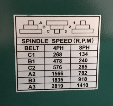 2344 kolomboor huvema hu25 industry 400 volt 4